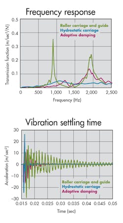 Machinedesign Com Sites Machinedesign com Files Uploads 2013 05 12356 Kk Vibration12 13 Machinedesign Com Sites Machinedesign com Files Uploads 2013 05 12356 Kk Vibration12 13