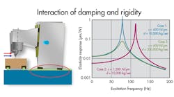 Machinedesign Com Sites Machinedesign com Files Uploads 2013 05 12356 Kk Vibration5 Machinedesign Com Sites Machinedesign com Files Uploads 2013 05 12356 Kk Vibration5