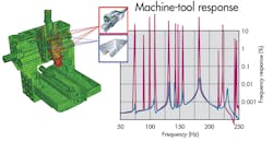 Machinedesign Com Sites Machinedesign com Files Uploads 2013 05 12356 Kk Vibration9 Machinedesign Com Sites Machinedesign com Files Uploads 2013 05 12356 Kk Vibration9