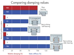 Machinedesign Com Sites Machinedesign com Files Uploads 2013 05 12356 Kk Vibration 3 Machinedesign Com Sites Machinedesign com Files Uploads 2013 05 12356 Kk Vibration 3