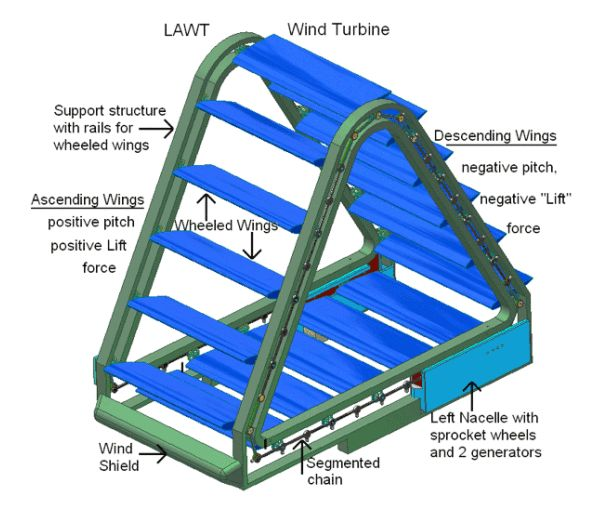 Machinedesign Com Sites Machinedesign com Files Uploads 2013 05 Lawt Model 0