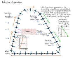 Machinedesign Com Sites Machinedesign com Files Uploads 2013 05 Lawt Princofopp Machinedesign Com Sites Machinedesign com Files Uploads 2013 05 Lawt Princofopp