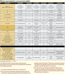 Machinedesign Com Sites Machinedesign com Files Uploads 2013 05 Motor Parameters Conversion Machinedesign Com Sites Machinedesign com Files Uploads 2013 05 Motor Parameters Conversion