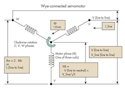 Machinedesign Com Sites Machinedesign com Files Uploads 2013 05 Two Widely Used Machinedesign Com Sites Machinedesign com Files Uploads 2013 05 Two Widely Used