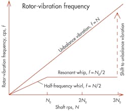 Machinedesign Com Sites Machinedesign com Files Uploads 2013 06 12357 Kk Bearings 1 Machinedesign Com Sites Machinedesign com Files Uploads 2013 06 12357 Kk Bearings 1