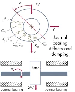 Machinedesign Com Sites Machinedesign com Files Uploads 2013 06 12357 Kk Bearings 2 Machinedesign Com Sites Machinedesign com Files Uploads 2013 06 12357 Kk Bearings 2