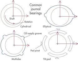 Machinedesign Com Sites Machinedesign com Files Uploads 2013 06 12357 Kk Bearings 4 Machinedesign Com Sites Machinedesign com Files Uploads 2013 06 12357 Kk Bearings 4
