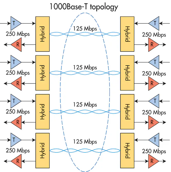 How to choose slip rings for gigabit-Ethernet connectivity | Machine Design