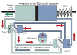 Machinedesign Com Sites Machinedesign com Files Uploads 2013 06 12365 Lt Sensor 1 Machinedesign Com Sites Machinedesign com Files Uploads 2013 06 12365 Lt Sensor 1