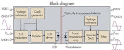 Machinedesign Com Sites Machinedesign com Files Uploads 2013 06 12378 Lt Voltage 1 0 Machinedesign Com Sites Machinedesign com Files Uploads 2013 06 12378 Lt Voltage 1 0