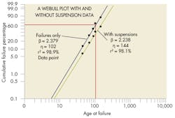 Machinedesign Com Sites Machinedesign com Files Uploads 2013 06 2 Weibull Machinedesign Com Sites Machinedesign com Files Uploads 2013 06 2 Weibull