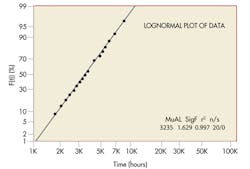 Machinedesign Com Sites Machinedesign com Files Uploads 2013 06 4 Weibull Machinedesign Com Sites Machinedesign com Files Uploads 2013 06 4 Weibull