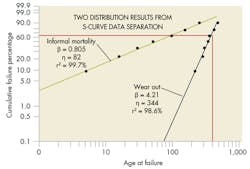 Machinedesign Com Sites Machinedesign com Files Uploads 2013 06 9 Weibull Machinedesign Com Sites Machinedesign com Files Uploads 2013 06 9 Weibull