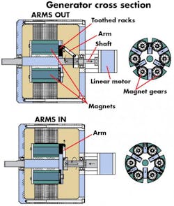 Machinedesign Com Sites Machinedesign com Files Uploads 2013 06 Lt Generator Machinedesign Com Sites Machinedesign com Files Uploads 2013 06 Lt Generator