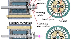Machinedesign Com Sites Machinedesign com Files Uploads 2013 06 Lt Motor Machinedesign Com Sites Machinedesign com Files Uploads 2013 06 Lt Motor