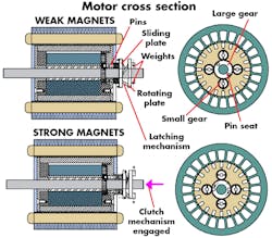 Machinedesign Com Sites Machinedesign com Files Uploads 2013 06 Lt Motor Machinedesign Com Sites Machinedesign com Files Uploads 2013 06 Lt Motor