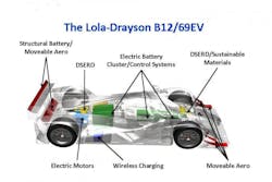 Machinedesign Com Sites Machinedesign com Files Uploads 2013 06 Lola Drayson 7 9 2011 D3 5 0 Machinedesign Com Sites Machinedesign com Files Uploads 2013 06 Lola Drayson 7 9 2011 D3 5 0