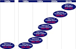 Machinedesign Com Sites Machinedesign com Files Uploads 2013 06 The Seven Generations Machinedesign Com Sites Machinedesign com Files Uploads 2013 06 The Seven Generations