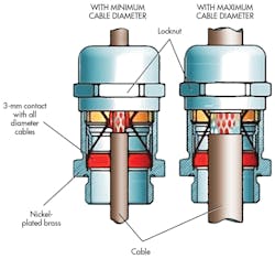 Machinedesign Com Sites Machinedesign com Files Uploads 2013 06 Cable Sm 061313 Ideas2 Machinedesign Com Sites Machinedesign com Files Uploads 2013 06 Cable Sm 061313 Ideas2
