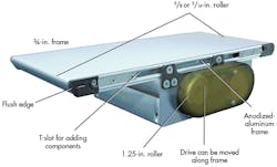 Machinedesign Com Sites Machinedesign com Files Uploads 2013 06 Conveyer Sm 061313 Ideas Machinedesign Com Sites Machinedesign com Files Uploads 2013 06 Conveyer Sm 061313 Ideas