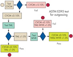 Machinedesign Com Sites Machinedesign com Files Uploads 2013 07 11354 Sm Mb Outgass Machinedesign Com Sites Machinedesign com Files Uploads 2013 07 11354 Sm Mb Outgass