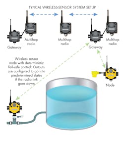 Machinedesign Com Sites Machinedesign com Files Uploads 2013 07 11359 Lt Typ Sensors Machinedesign Com Sites Machinedesign com Files Uploads 2013 07 11359 Lt Typ Sensors