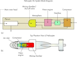 Machinedesign Com Sites Machinedesign com Files Uploads 2013 07 Helicopter Fig2 Machinedesign Com Sites Machinedesign com Files Uploads 2013 07 Helicopter Fig2