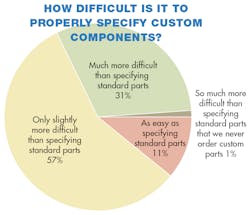 Machinedesign Com Sites Machinedesign com Files Uploads 2013 08 11368 Sm How Difficul Machinedesign Com Sites Machinedesign com Files Uploads 2013 08 11368 Sm How Difficul