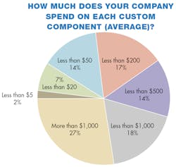 Machinedesign Com Sites Machinedesign com Files Uploads 2013 08 11368 Sm How Muc Machinedesign Com Sites Machinedesign com Files Uploads 2013 08 11368 Sm How Muc