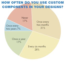 Machinedesign Com Sites Machinedesign com Files Uploads 2013 08 11368 Sm How Ofte Machinedesign Com Sites Machinedesign com Files Uploads 2013 08 11368 Sm How Ofte