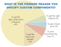 Machinedesign Com Sites Machinedesign com Files Uploads 2013 08 11368 Sm Primary Reas Machinedesign Com Sites Machinedesign com Files Uploads 2013 08 11368 Sm Primary Reas