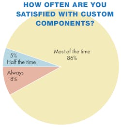 Machinedesign Com Sites Machinedesign com Files Uploads 2013 08 11368 Sm Satisfie Machinedesign Com Sites Machinedesign com Files Uploads 2013 08 11368 Sm Satisfie