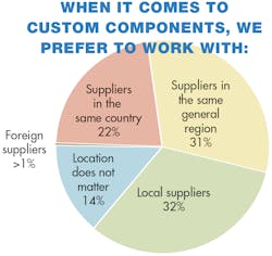 Machinedesign Com Sites Machinedesign com Files Uploads 2013 08 11368 Sm Supplier Machinedesign Com Sites Machinedesign com Files Uploads 2013 08 11368 Sm Supplier