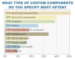 Machinedesign Com Sites Machinedesign com Files Uploads 2013 08 11368 Sm What Typ Machinedesign Com Sites Machinedesign com Files Uploads 2013 08 11368 Sm What Typ