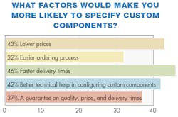 Machinedesign Com Sites Machinedesign com Files Uploads 2013 08 11368 Sm What Factor Machinedesign Com Sites Machinedesign com Files Uploads 2013 08 11368 Sm What Factor