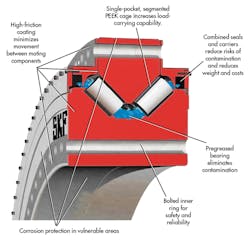 Machinedesign Com Sites Machinedesign com Files Uploads 2013 08 11371 Sm Nautilaus 2 Machinedesign Com Sites Machinedesign com Files Uploads 2013 08 11371 Sm Nautilaus 2