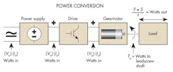 Machinedesign Com Sites Machinedesign com Files Uploads 2013 08 11372 Ee Motor 1 Machinedesign Com Sites Machinedesign com Files Uploads 2013 08 11372 Ee Motor 1