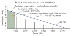Machinedesign Com Sites Machinedesign com Files Uploads 2013 08 11372 Ee Motor 4 Machinedesign Com Sites Machinedesign com Files Uploads 2013 08 11372 Ee Motor 4