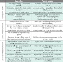 Machinedesign Com Sites Machinedesign com Files Uploads 2013 08 11372 Ee Motor Table Machinedesign Com Sites Machinedesign com Files Uploads 2013 08 11372 Ee Motor Table