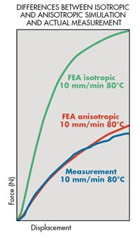 Machinedesign Com Sites Machinedesign com Files Uploads 2013 08 11376 Differences Between Machinedesign Com Sites Machinedesign com Files Uploads 2013 08 11376 Differences Between
