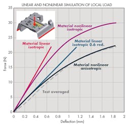 Machinedesign Com Sites Machinedesign com Files Uploads 2013 08 11376 Lf Linear Nonlinear Machinedesign Com Sites Machinedesign com Files Uploads 2013 08 11376 Lf Linear Nonlinear
