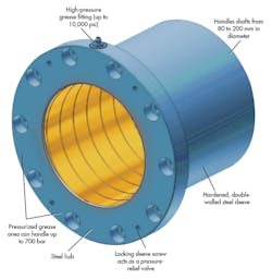 Machinedesign Com Sites Machinedesign com Files Uploads 2013 08 11387 Sm Machinedesign Com Sites Machinedesign com Files Uploads 2013 08 11387 Sm