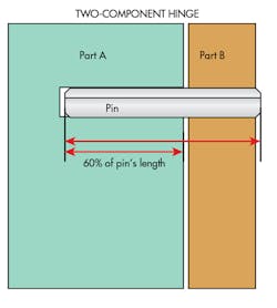 Machinedesign Com Sites Machinedesign com Files Uploads 2013 08 11388 Sm Hinge 5a Machinedesign Com Sites Machinedesign com Files Uploads 2013 08 11388 Sm Hinge 5a