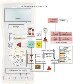 Machinedesign Com Sites Machinedesign com Files Uploads 2013 08 11390 Lt Multi Meter2 Machinedesign Com Sites Machinedesign com Files Uploads 2013 08 11390 Lt Multi Meter2