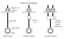 Machinedesign Com Sites Machinedesign com Files Uploads 2013 08 11391 Kk Pipe Hangers1 Machinedesign Com Sites Machinedesign com Files Uploads 2013 08 11391 Kk Pipe Hangers1