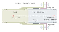 Machinedesign Com Sites Machinedesign com Files Uploads 2013 08 11391 Kk Pipe Hangers7 Machinedesign Com Sites Machinedesign com Files Uploads 2013 08 11391 Kk Pipe Hangers7