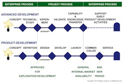 Machinedesign Com Sites Machinedesign com Files Uploads 2013 08 Goldense2013 09 05 Pipeline Machinedesign Com Sites Machinedesign com Files Uploads 2013 08 Goldense2013 09 05 Pipeline