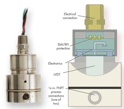 Machinedesign Com Sites Machinedesign com Files Uploads 2013 06 20131010 American Sensor T5300 Machinedesign Com Sites Machinedesign com Files Uploads 2013 06 20131010 American Sensor T5300