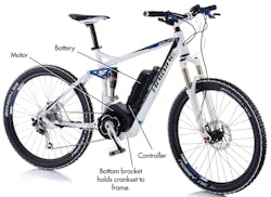 Machinedesign Com Sites Machinedesign com Files Uploads 2013 09 12383 Ee 2 Schaeffle Machinedesign Com Sites Machinedesign com Files Uploads 2013 09 12383 Ee 2 Schaeffle