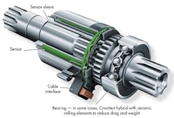 Machinedesign Com Sites Machinedesign com Files Uploads 2013 09 12383 Ee 2 Schaeffle A Machinedesign Com Sites Machinedesign com Files Uploads 2013 09 12383 Ee 2 Schaeffle A
